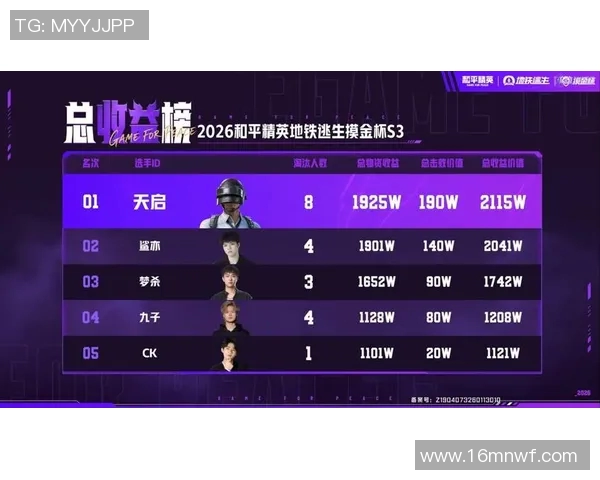 和平精英团队协作排行榜揭晓V5战队荣获第五名展现强大实力与默契配合